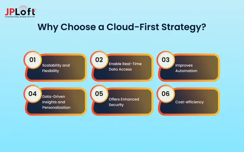 Why Choose a Cloud-First Strategy